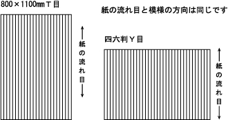 紙の流れ目と模様の方向は同じです