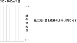 紙の流れ目と模様の方向は同じです