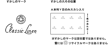 紙の流れ目と模様の関係図