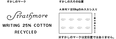 紙の流れ目と模様の関係図